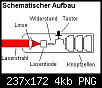 Klicke auf die Grafik fr eine grere Ansicht

Name:	Laserpointer_aufbau.png
Hits:	16
Gre:	3,6 KB
ID:	22704