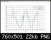 Klicke auf die Grafik fr eine grere Ansicht

Name:	Scilab Diagramm.PNG
Hits:	301
Gre:	21,7 KB
ID:	31290