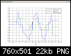 Klicke auf die Grafik fr eine grere Ansicht

Name:	Scilab Diagramm.PNG
Hits:	423
Gre:	21,7 KB
ID:	31290