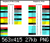 Klicke auf die Grafik fr eine grere Ansicht

Name:	raspberry_pi_b_gpio.png
Hits:	21
Gre:	27,1 KB
ID:	31662