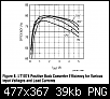 Klicke auf die Grafik fr eine grere Ansicht

Name:	efficiency.png
Hits:	3
Gre:	38,7 KB
ID:	33659