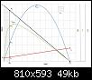 Klicke auf die Grafik fr eine grere Ansicht

Name:	DC-MotorKennlinie.jpg
Hits:	7
Gre:	49,3 KB
ID:	35211