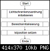 Klicke auf die Grafik fr eine grere Ansicht

Name:	Ablauf_5.png
Hits:	2
Gre:	9,6 KB
ID:	35866