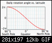 Klicke auf die Grafik fr eine grere Ansicht

Name:	Small_rotation_angle.gif
Hits:	7
Gre:	11,6 KB
ID:	23887